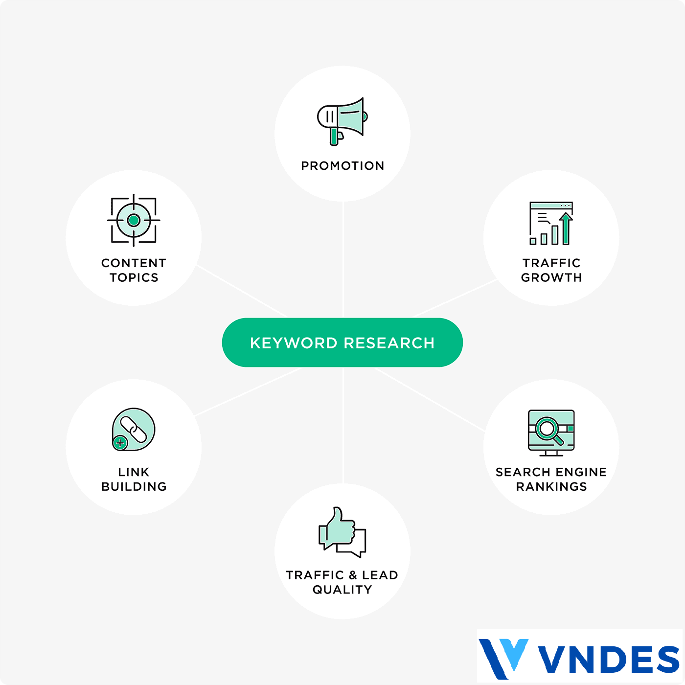 keyword research process